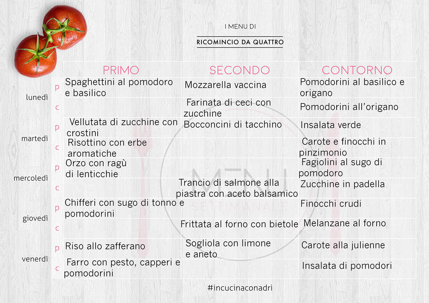 Menu Settimanale Di Settembre E I Buoni Propositi Ricomincio Da Quattro