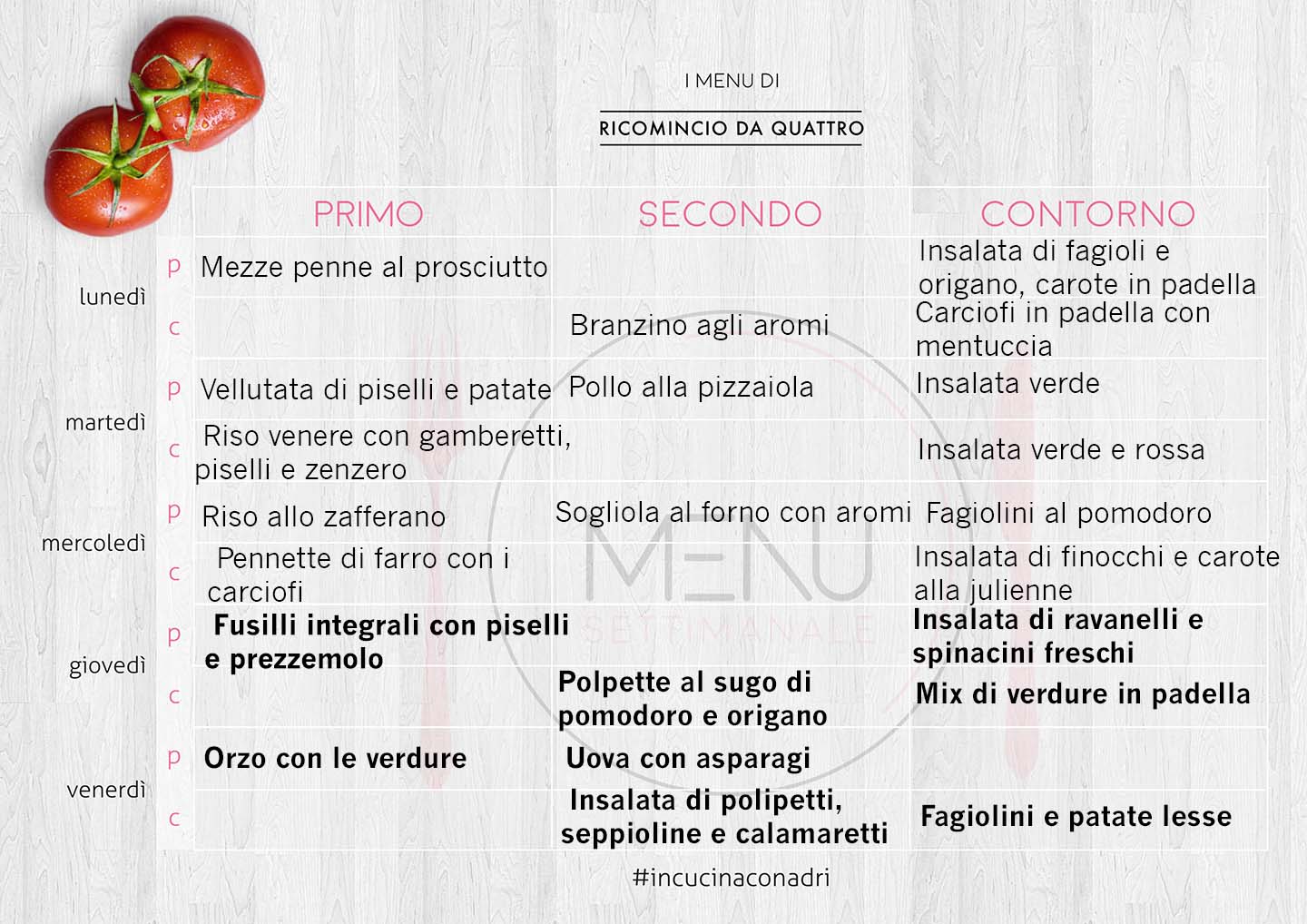 Esempio Menu Di Natale.Menu Settimanale Di Aprile Linee Guida Della Dietista Per Affrontare La Pasqua Ricomincio Da Quattro